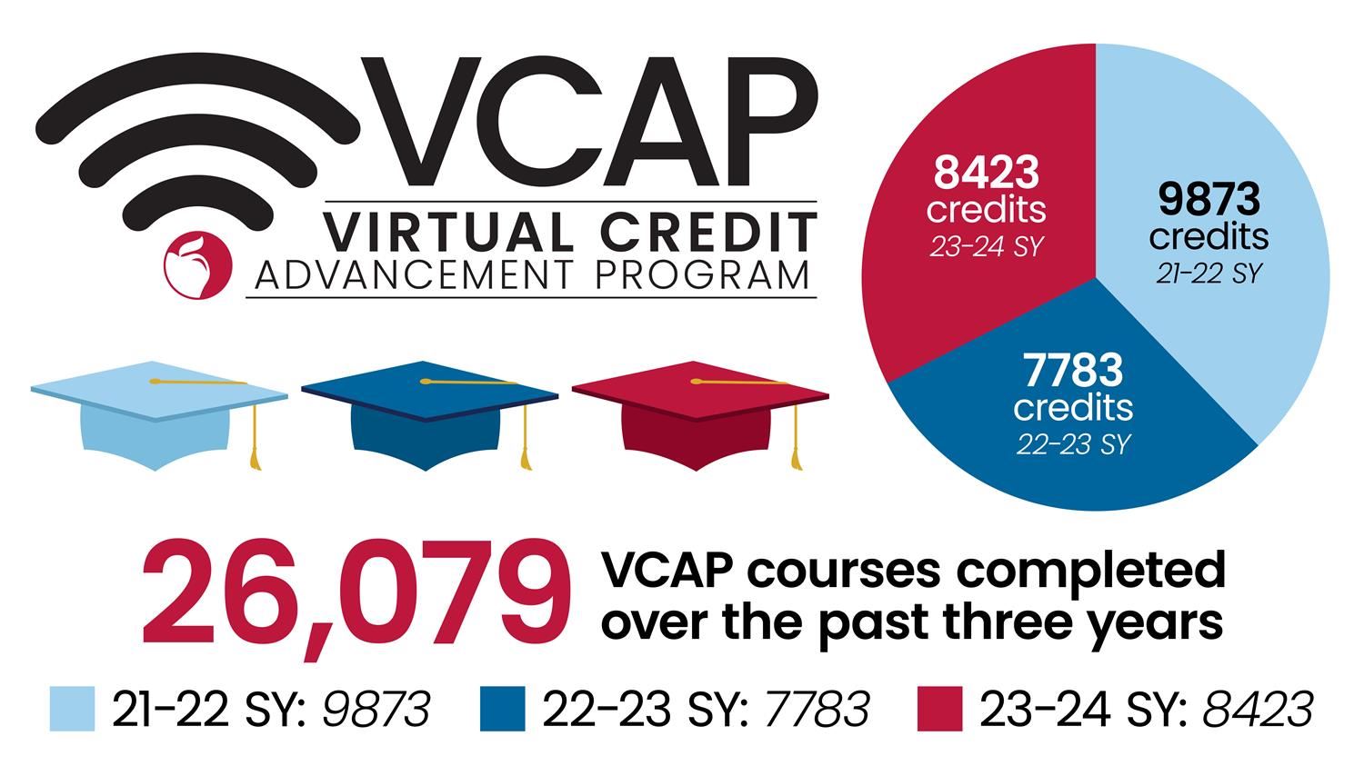 VCAP graphic